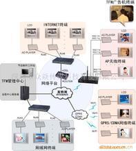 【信息發(fā)布機(jī)】最新最全信息發(fā)布機(jī) 產(chǎn)品參考信息